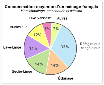 Maitriser ses dépenses